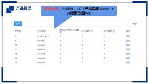 工廠訂單出入庫信息管理系統 - 模塊四 產品管理的信息系統集成服務