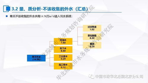 張偉 污水處理提質增效的‘一廠一策’系統化實施路徑與信息化支撐——編制思考與案例分享