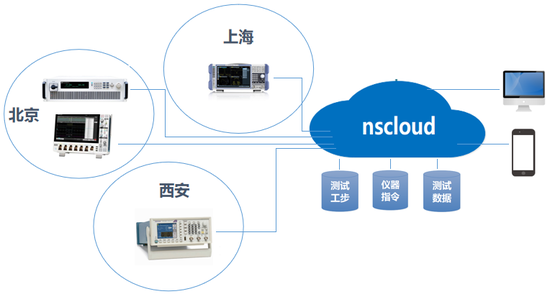 系統集成如何重塑測量儀表領域的未來 信息系統集成服務的核心作用