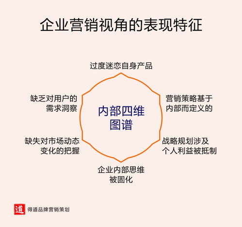 如何做用戶視角的營(yíng)銷策劃，用好這四點(diǎn)是關(guān)鍵中的關(guān)鍵——遠(yuǎn)房產(chǎn)營(yíng)銷策劃