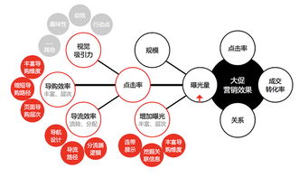 b類營銷設計的破局打法和ux實踐 一